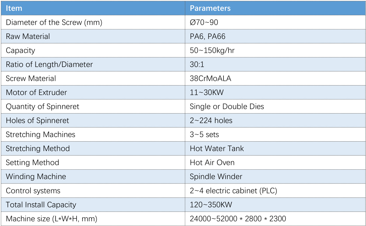 trimmer line extrusion machine